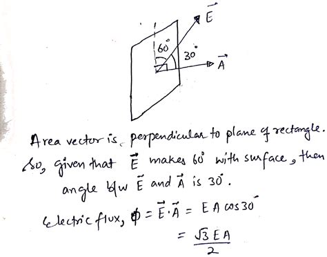 flux through rectangle